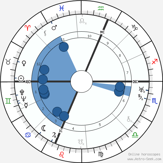 Katherine Q. Spencer Young Oroscopo, astrologia, Segno, zodiac, Data di nascita, instagram