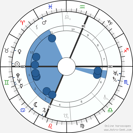 Katherine Q. Spencer Young wikipedia, biography, birth chart, instagram Katherine Q. Spencer Young wikipedia, horoscope, astrology, instagram
