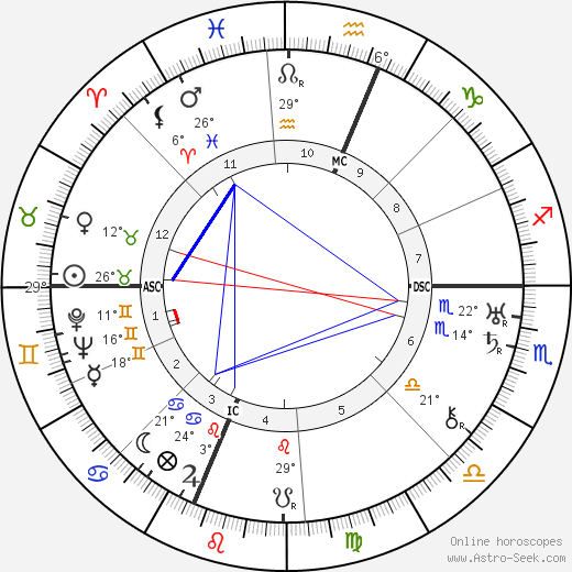 Katherine Q. Spencer Young birth chart, biography, wikipedia 2022, 2023
