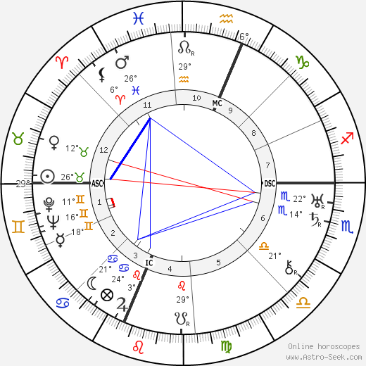 Katherine Q. Spencer Young birth chart, biography, wikipedia 2023, 2024