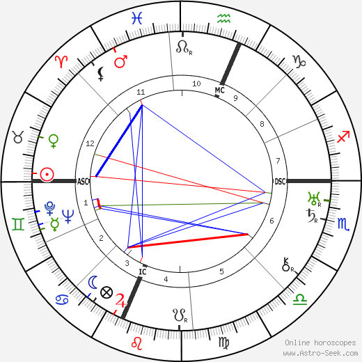 Katherine Q. Spencer Young birth chart, Katherine Q. Spencer Young astro natal horoscope, astrology