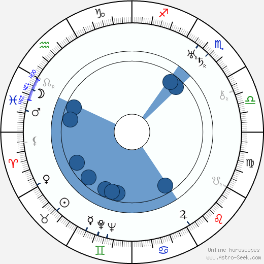 Kathleen McKane Godfree horoscope, astrology, sign, zodiac, date of birth, instagram