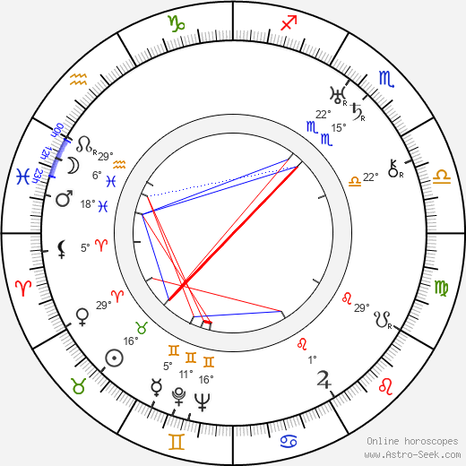 Kathleen McKane Godfree birth chart, biography, wikipedia 2024, 2025