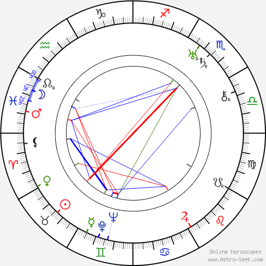 Kathleen McKane Godfree birth chart, Kathleen McKane Godfree astro natal horoscope, astrology