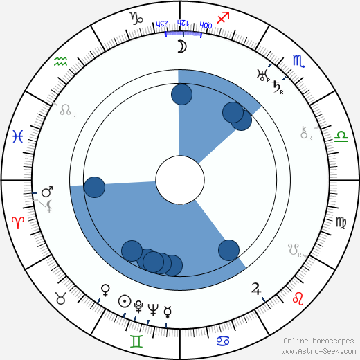 Konstantin Märska wikipedia, horoscope, astrology, instagram