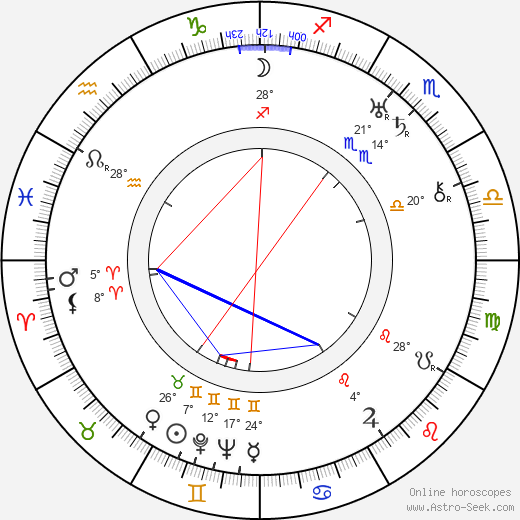 Konstantin Märska birth chart, biography, wikipedia 2024, 2025