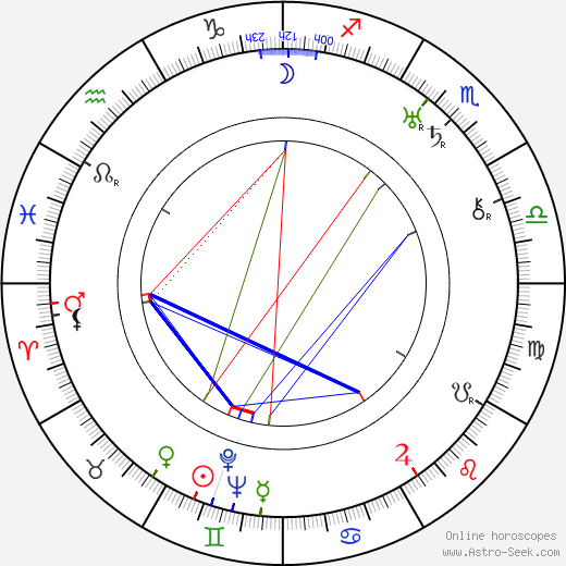 Konstantin Märska birth chart, Konstantin Märska astro natal horoscope, astrology