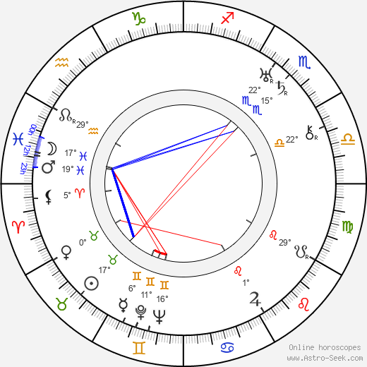 Lauri Kyöstilä birth chart, biography, wikipedia 2024, 2025