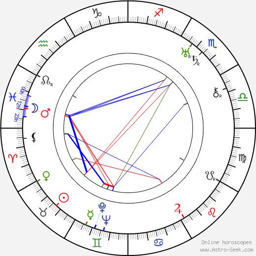Lauri Kyöstilä birth chart, Lauri Kyöstilä astro natal horoscope, astrology