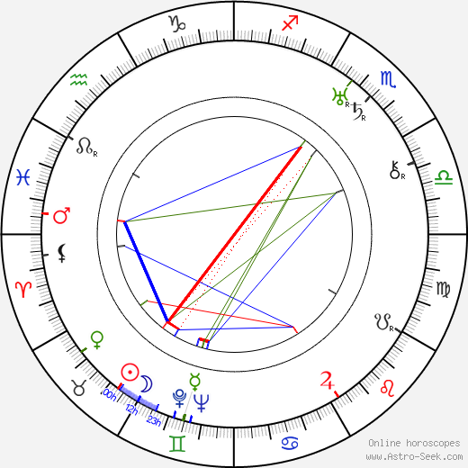 Lennart Heljas birth chart, Lennart Heljas astro natal horoscope, astrology