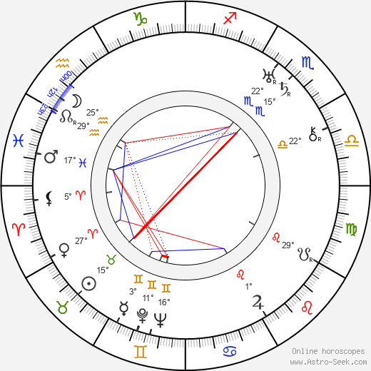 Magda Kopřivová birth chart, biography, wikipedia 2023, 2024