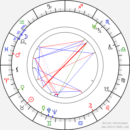 Magda Kopřivová birth chart, Magda Kopřivová astro natal horoscope, astrology