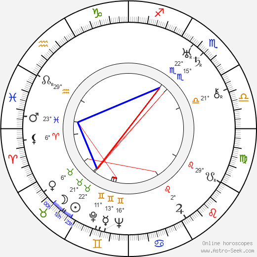 Milton Herman birth chart, biography, wikipedia 2024, 2025