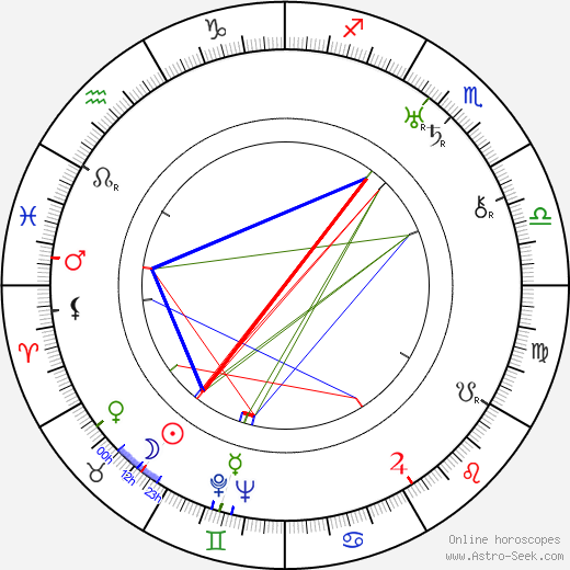 Milton Herman birth chart, Milton Herman astro natal horoscope, astrology