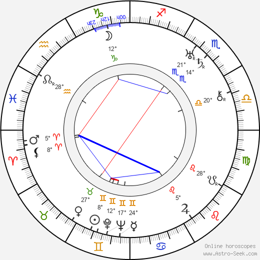 Mimi Aylmer birth chart, biography, wikipedia 2023, 2024