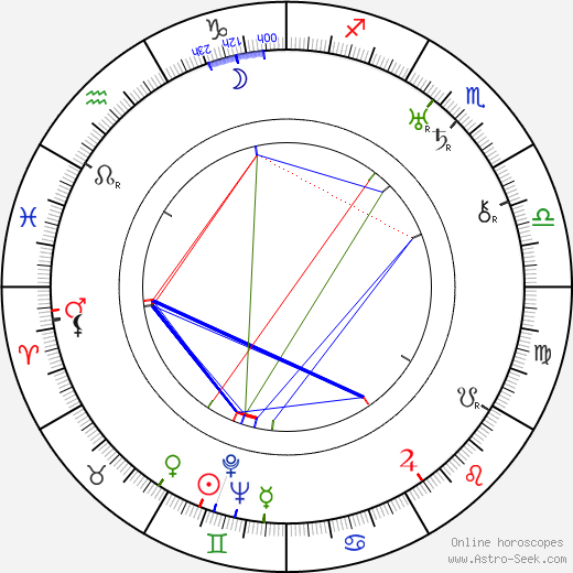 Mimi Aylmer birth chart, Mimi Aylmer astro natal horoscope, astrology