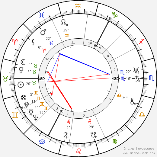 Otto Niemeyer-Holstein birth chart, biography, wikipedia 2023, 2024