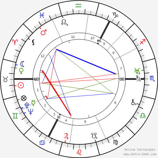 Otto Niemeyer-Holstein birth chart, Otto Niemeyer-Holstein astro natal horoscope, astrology