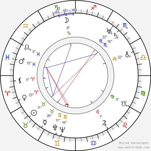Ray Rennahan birth chart, biography, wikipedia 2024, 2025