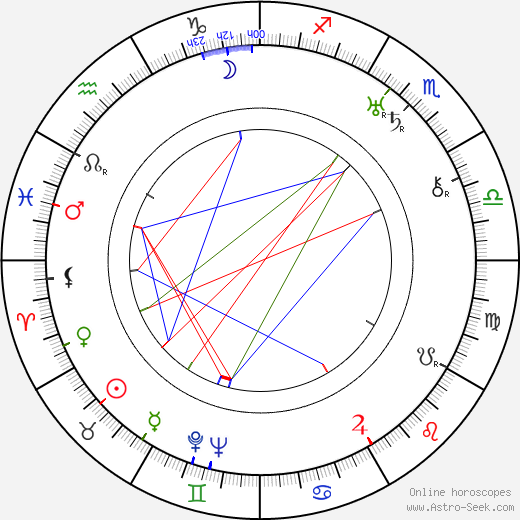 Ray Rennahan birth chart, Ray Rennahan astro natal horoscope, astrology