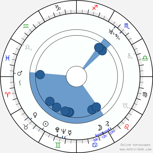Ruth Donnelly wikipedia, biography, birth chart, instagram Ruth Donnelly wikipedia, horoscope, astrology, instagram