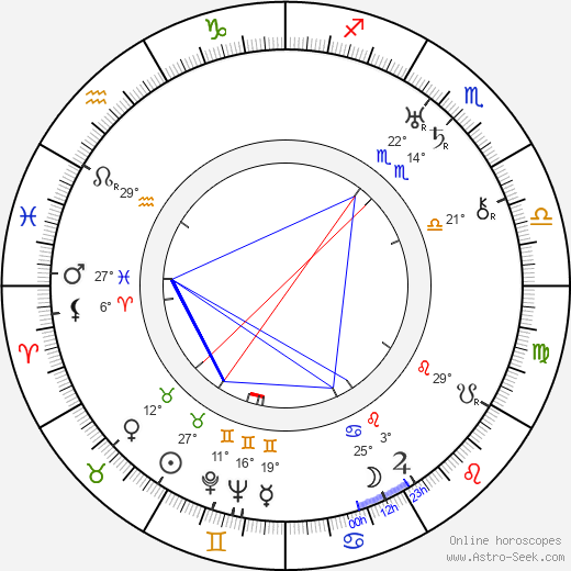 Ruth Donnelly birth chart, biography, wikipedia 2024, 2025