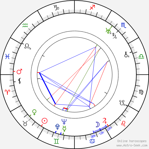 Ruth Donnelly birth chart, Ruth Donnelly astro natal horoscope, astrology