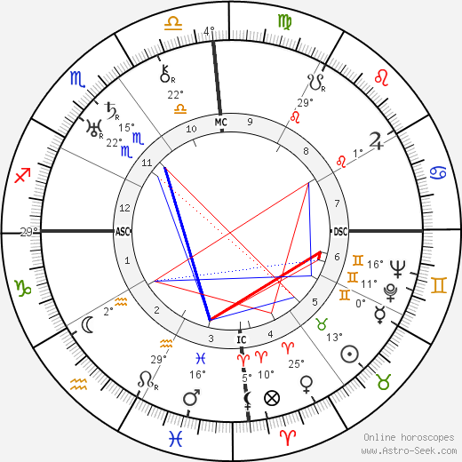 Vengalil Hrishna Menon birth chart, biography, wikipedia 2024, 2025