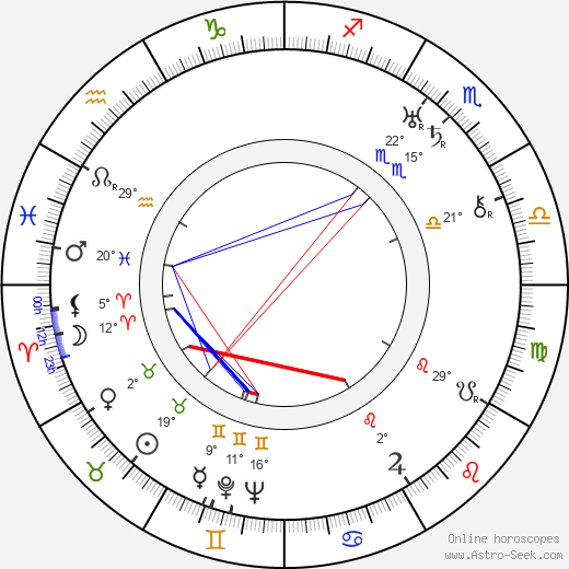 Zita Moulton birth chart, biography, wikipedia 2023, 2024