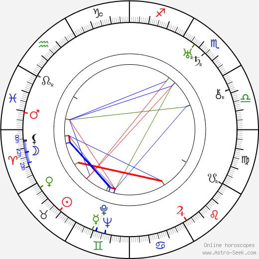 Zita Moulton birth chart, Zita Moulton astro natal horoscope, astrology