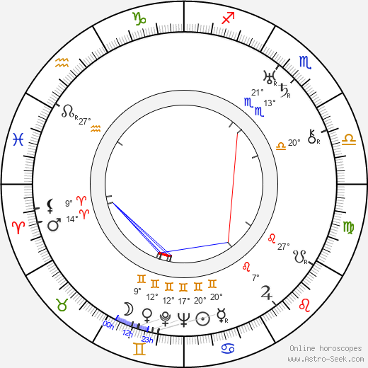 Akseli Vuorisola birth chart, biography, wikipedia 2023, 2024