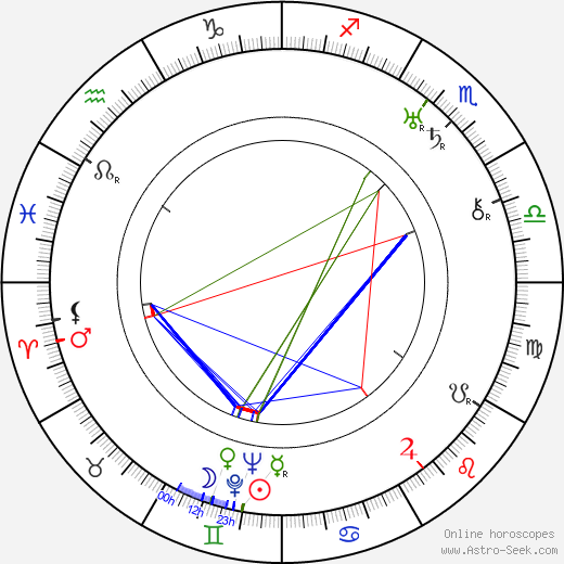 Akseli Vuorisola birth chart, Akseli Vuorisola astro natal horoscope, astrology