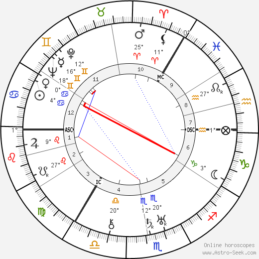 Alfred Anderson birth chart, biography, wikipedia 2024, 2025