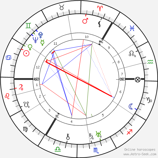 Alfred Anderson birth chart, Alfred Anderson astro natal horoscope, astrology