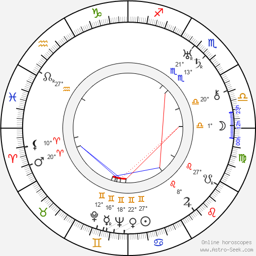 Blanche Sweet birth chart, biography, wikipedia 2023, 2024