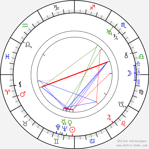 Blanche Sweet birth chart, Blanche Sweet astro natal horoscope, astrology