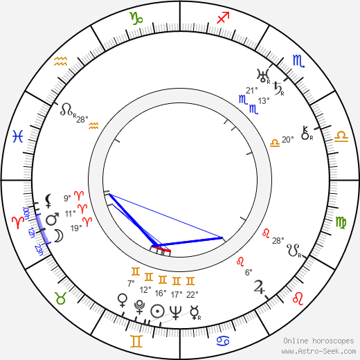 Eero Leväluoma birth chart, biography, wikipedia 2023, 2024