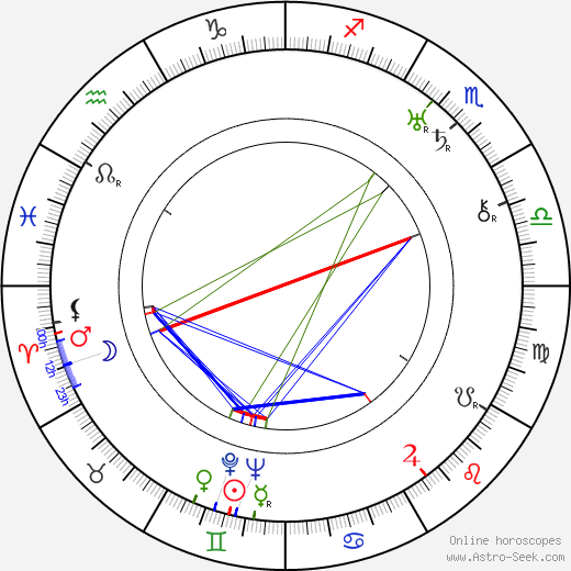 Eero Leväluoma birth chart, Eero Leväluoma astro natal horoscope, astrology