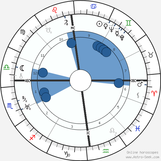 Erich Koch Oroscopo, astrologia, Segno, zodiac, Data di nascita, instagram
