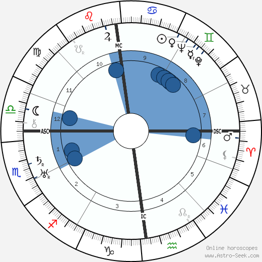 Erich Koch wikipedia, biography, birth chart, instagram Erich Koch wikipedia, horoscope, astrology, instagram