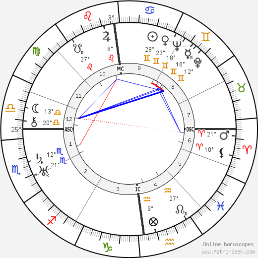 Erich Koch birth chart, biography, wikipedia 2023, 2024