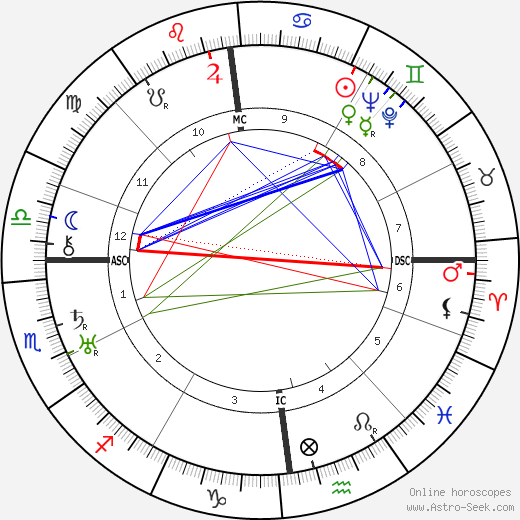 Erich Koch birth chart, Erich Koch astro natal horoscope, astrology