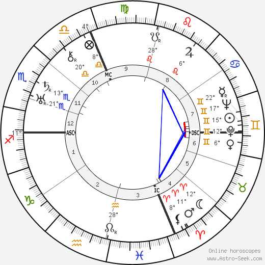 Italo Balbo birth chart, biography, wikipedia 2023, 2024