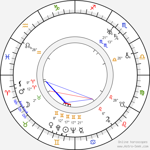 Jarmil Škrdlant birth chart, biography, wikipedia 2023, 2024