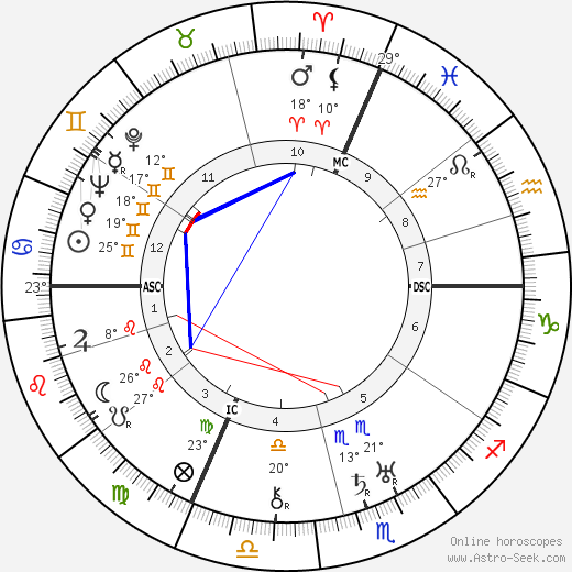 Jean Pierre Peugeot birth chart, biography, wikipedia 2023, 2024