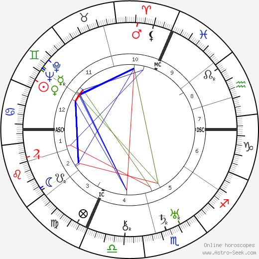 Jean Pierre Peugeot birth chart, Jean Pierre Peugeot astro natal horoscope, astrology