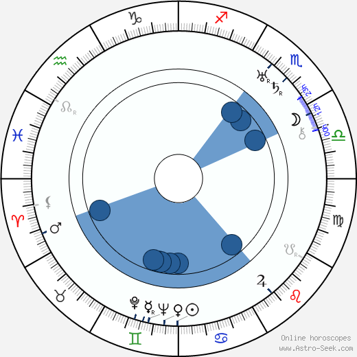 John Troyano wikipedia, horoscope, astrology, instagram