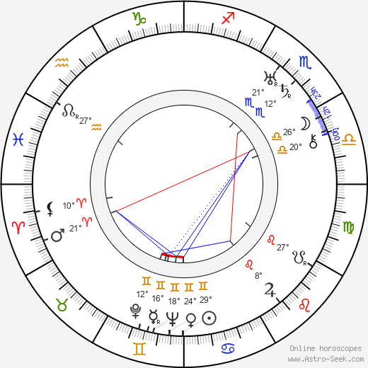 John Troyano birth chart, biography, wikipedia 2023, 2024