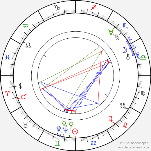 John Troyano birth chart, John Troyano astro natal horoscope, astrology