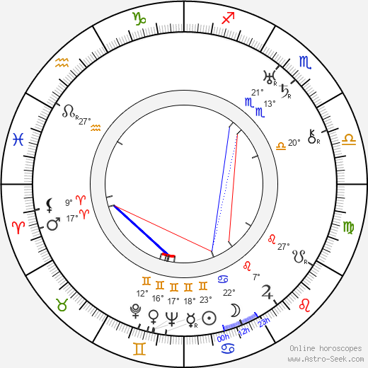 Larry Keating birth chart, biography, wikipedia 2024, 2025
